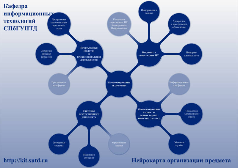 Нейрокарта