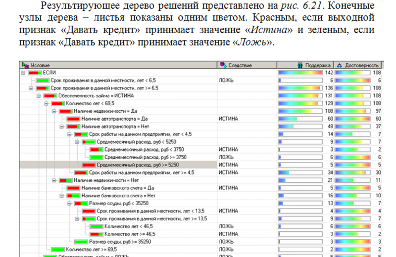Учебник СИИ